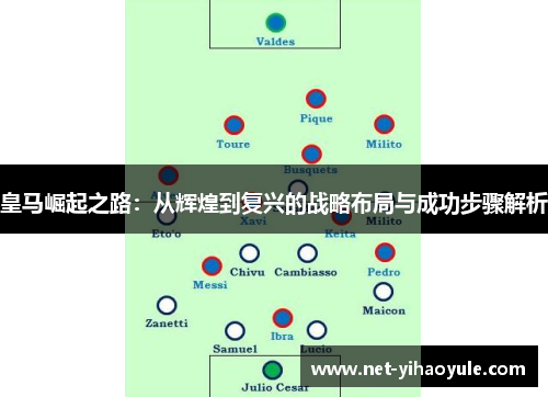 皇马崛起之路：从辉煌到复兴的战略布局与成功步骤解析