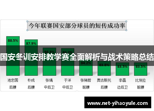 国安冬训安排教学赛全面解析与战术策略总结