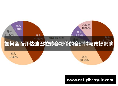 如何全面评估迪巴拉转会报价的合理性与市场影响