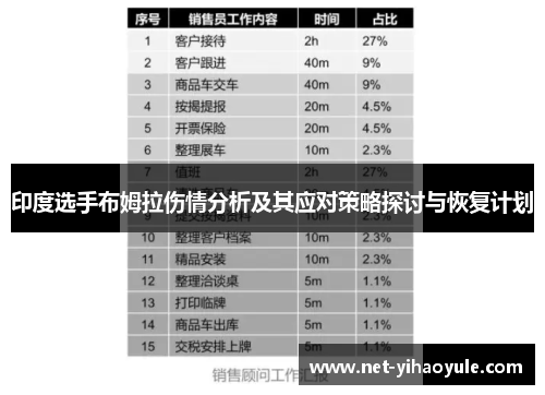 印度选手布姆拉伤情分析及其应对策略探讨与恢复计划